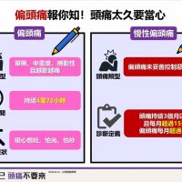 響應台灣偏頭痛衛教週 「偏」愛自己頭痛不要來