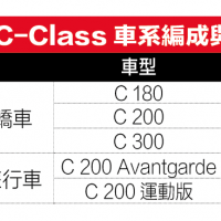 吸睛新貴 Mercedes-Benz C-Class