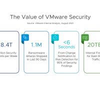 VMware 加速客戶的零信任安全轉型之路