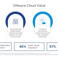 VMware 支援客戶靈活快速搬遷上雲