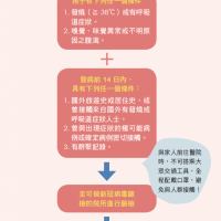 孩子發燒有關係嗎?注意孩子生病的危險徵狀!