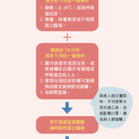 孩子發燒有關係嗎？注意孩子生病的危險徵狀！