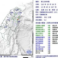 規模5.2地震搖晃半個台灣　氣象局：未來2天留意餘震