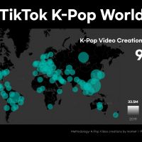 TikTok 解析全球 Kpop 熱潮 超過九成Kpop影片來自韓國以外市場 TikTok 挑戰賽三年飆十倍