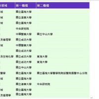 高被引學者名單出爐　全球6600人次中16台灣學者上榜