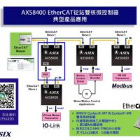 亞信電子推出最新EtherCAT從站雙核微控制器解決方案