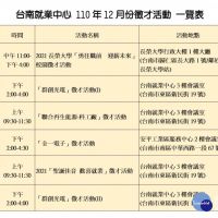 台南就業中心12/3聯合徵才　12/8-29加辦5場小型徵才