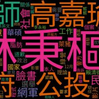 鄉民吵什麼？PTT熱門看板關鍵字20211210