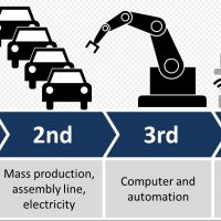 機械手自動化設備 幫助您的工廠進入工業4.0
