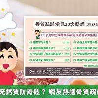 多喝牛奶補充鈣質防骨鬆? 網友熱議骨質疏鬆10大疑惑