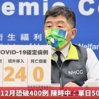 境外+24!12月恐破400例 陳時中:單日50不是不可能