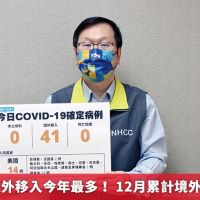 新增41例境外移入今年最多! 12月累計境外移入428例