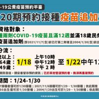 新冠疫苗第3劑1922平台第2波預約 1/18至1/22依年齡分流預約