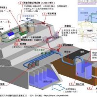 福島核災含氚廢水海洋排放實施計畫內容簡介