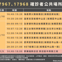 亞東醫院5千人篩檢「感染源找嘸」 院長:病毒恐進社區