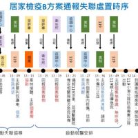 鳳山區4旬男居家隔離不幸猝死