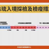 麥克瘋/國家隊應變太慢 帛琉泡泡化為泡影