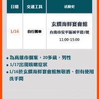 台南拉警報「確診者參加喜宴隱匿足跡」 黃偉哲說重話