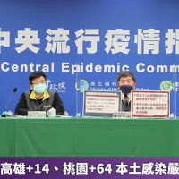 疫情炸開!高雄+14、桃園+64 本土感染嚴重具威脅性