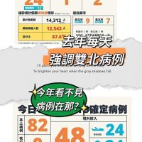作圖鬼才又來了 王鴻薇:不敢點名桃園高雄!