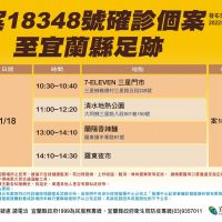 2確診者足跡走遍宜蘭知名景點 林姿妙喊停「歡樂宜蘭年」