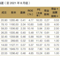 金融股配息穩定,大到不會倒!如何聰明存金融股,代表公司有這些?