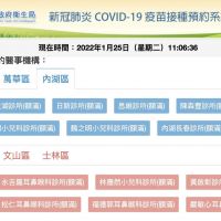北市初四到初六「2萬名額」可打BNT 開放2小時多數診所已額滿