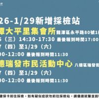 桃市府急發細胞簡訊 1/16後曾到八德錢都用餐民眾快採檢