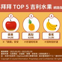 過年拜拜水果怎麼選? 這些水果小心上桌招忌!