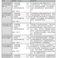 年菜大改造 把握5大技巧 讓健康與美味同時兼顧