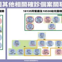 桃園公布1月27日個案公共場所足跡 請重疊民眾注意自我健康監測