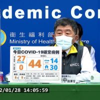 1/28本土新冠增27例 台北房仲疫情增6例、高雄港疫情增4例