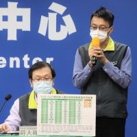 1月增近400本土「零重症」　Omicron竄燒台灣已172例