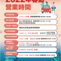 基隆遊客消費滿500元 享城市限定好禮
