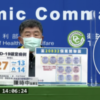 遊覽車旅遊團群聚鏈擴大!今本土+2 境外+27