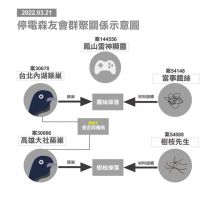 跳電理由五花八門 網友「粗暴製圖」諷台電「跳電森友會」