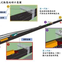 提升地磅站運作效率 國1汐止南向、員林南向及新市南向動態地磅系統啟用