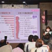 固健康、有好康　寵愛桃城水姑娘免費婦癌篩檢