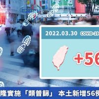 陳時中：基隆實施「類普篩」 本土新增56例足跡1次看