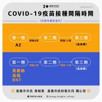 提升施打疫苗意願　65歲以上長者每人可獲得1,000元商品卡