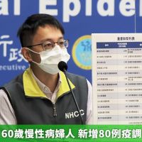 中重症+1!60歲慢性病婦人 新增80例疫調中多在雙北
