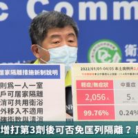 本土病例暴增打第3劑後可否免匡列隔離? 陳時中回應