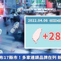 本土確診遍布17縣市！多家連鎖品牌在列 新增足跡整理