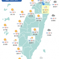今年首颱將形成「侵台機率小」 明起回溫西半部上看30度