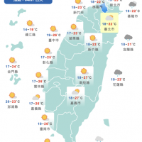 今年首颱將形成「侵台機率小」　明起回溫西半部上看30度