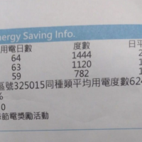 電費飆破4000「比夏天還貴」⋯台電揪出吃電怪獸 她驚呼:小小一台耗電驚人!