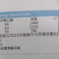 電費飆破4000「比夏天還貴」⋯台電揪出吃電怪獸　她驚呼：小小一台耗電驚人！