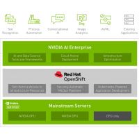 Red Hat 攜手 NVIDIA 高效擴展企業 AI 工作負載