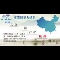 杭州打造中國文創第一市│先探投資週刊