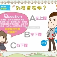 【健問健答】到底胃在哪？｜健談
